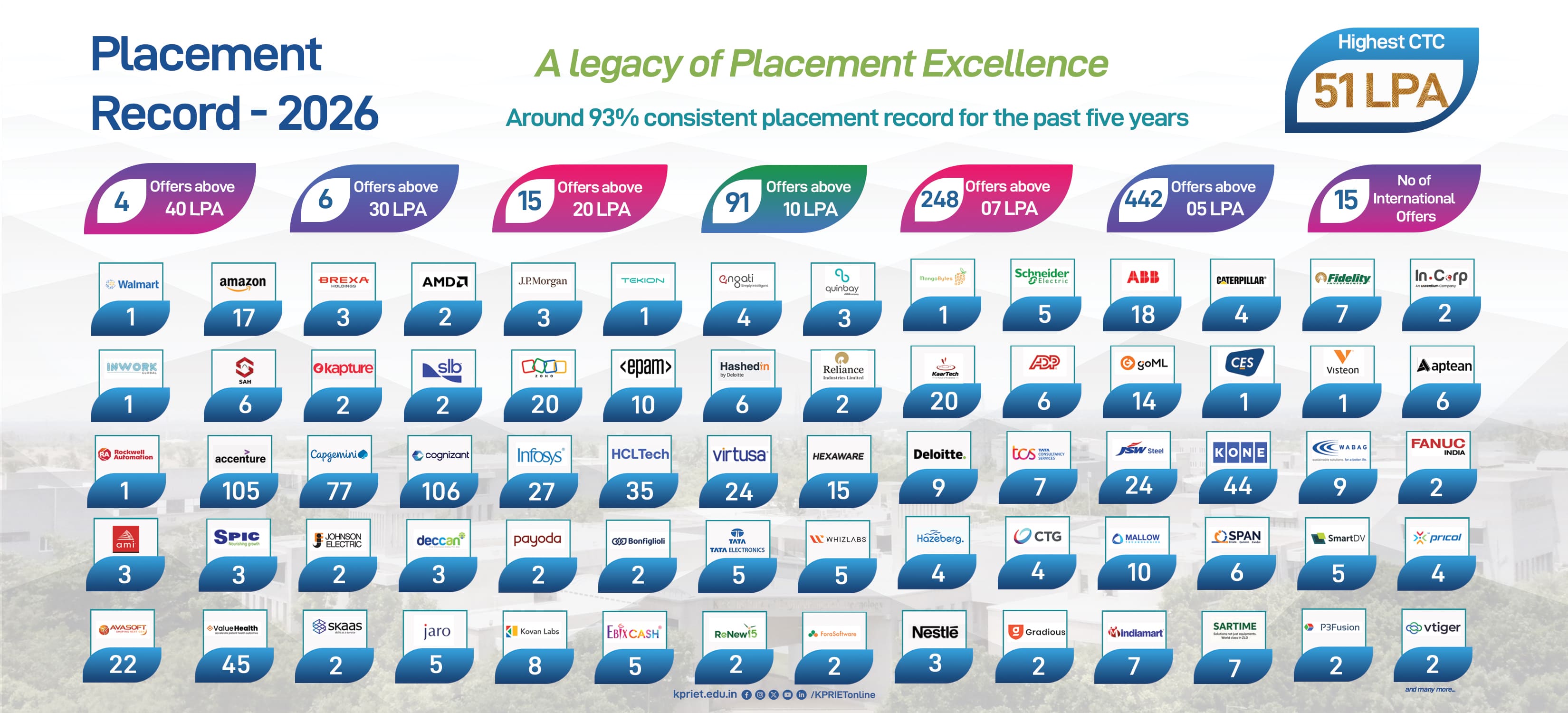 KPRIET-Placement-2026